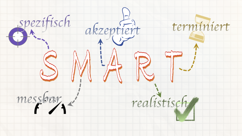 Mit SMART Ziele Smart Erreichen - Wolfgang Strobel Coaching